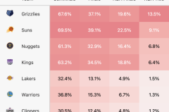 拉希尔·弗莱明：太阳队进攻新星，教练眼中的未来希望
