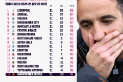 英联杯16强揭晓：利物浦激战水晶宫，英超豪强争霸正酣